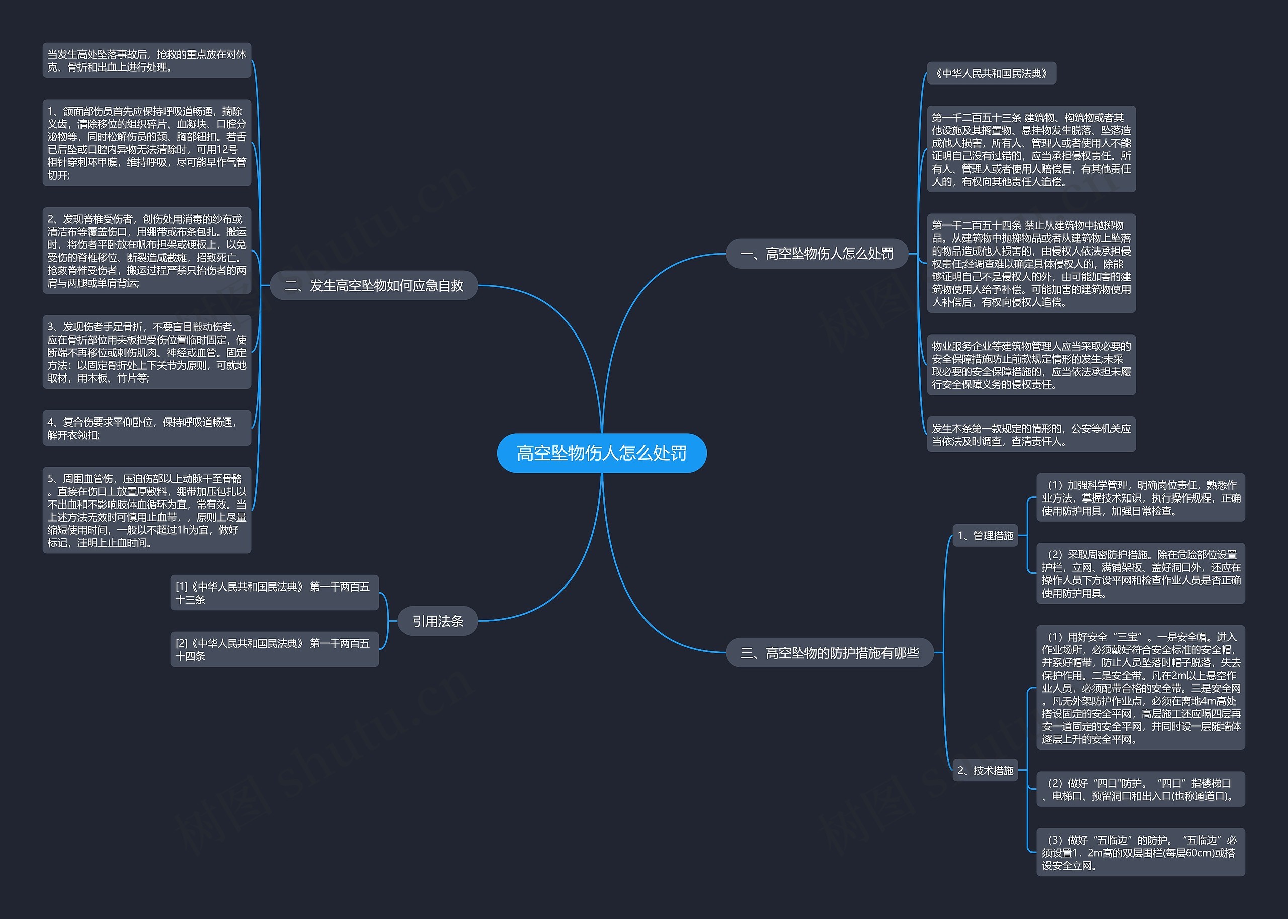 高空坠物伤人怎么处罚思维导图