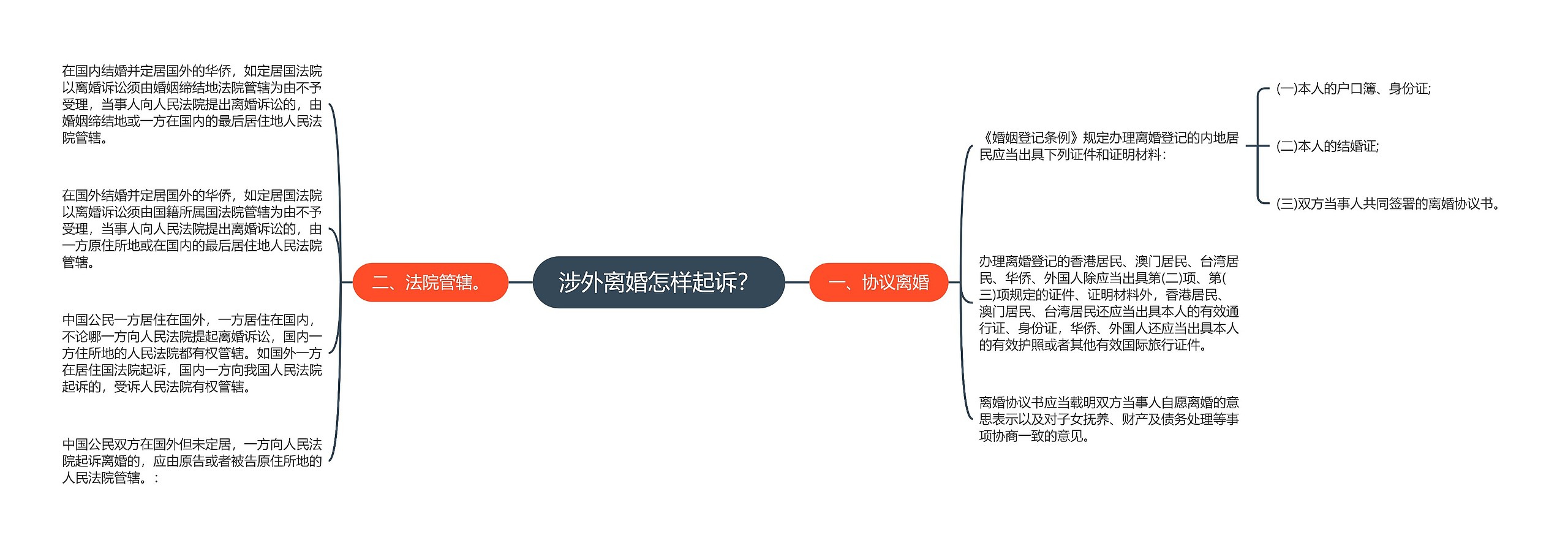 涉外离婚怎样起诉？