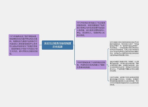 浅谈无过错责任赔偿制度历史起源