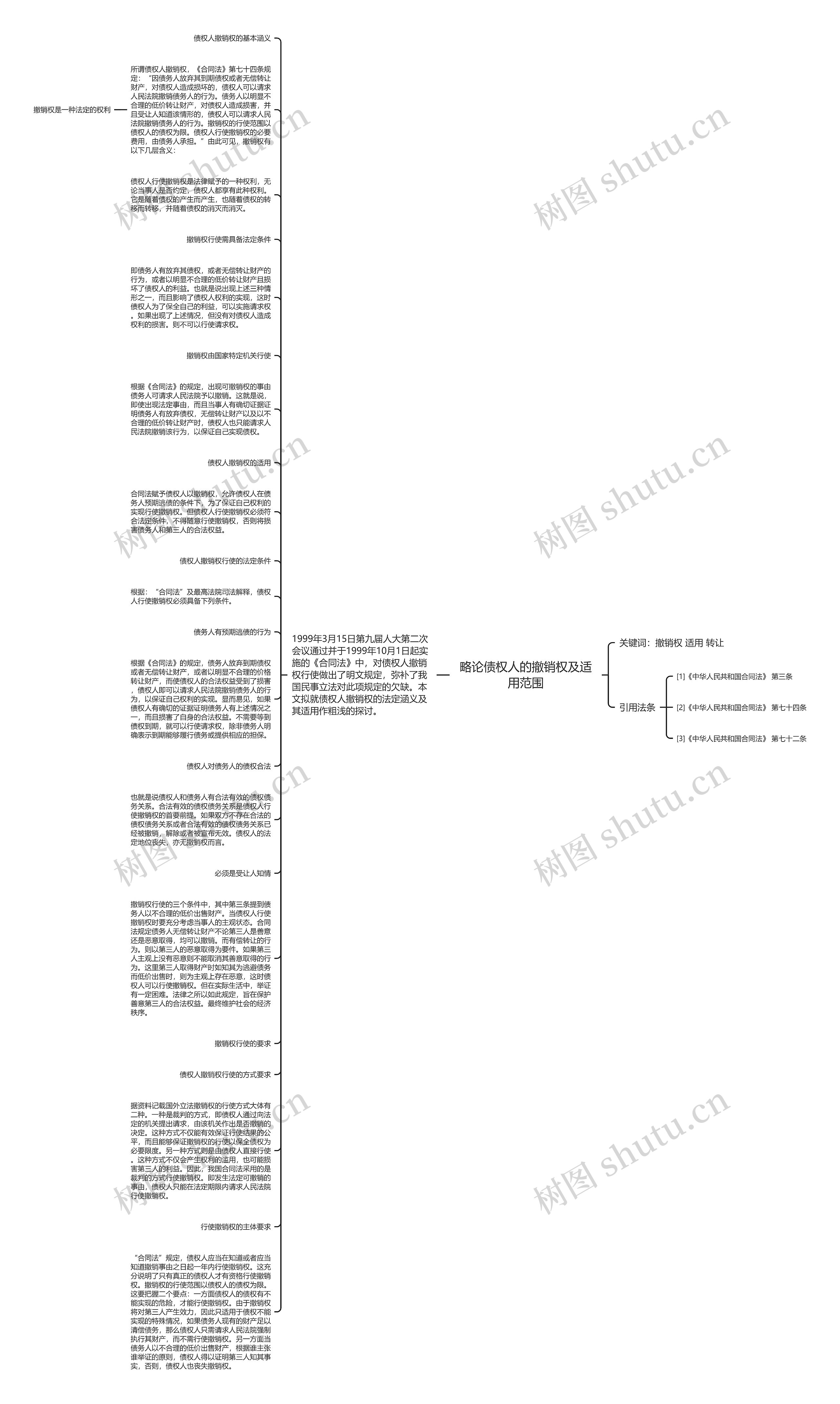 略论债权人的撤销权及适用范围思维导图
