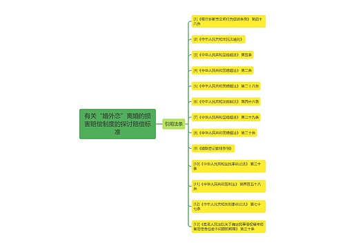 有关“婚外恋”离婚的损害赔偿制度的探讨赔偿标准