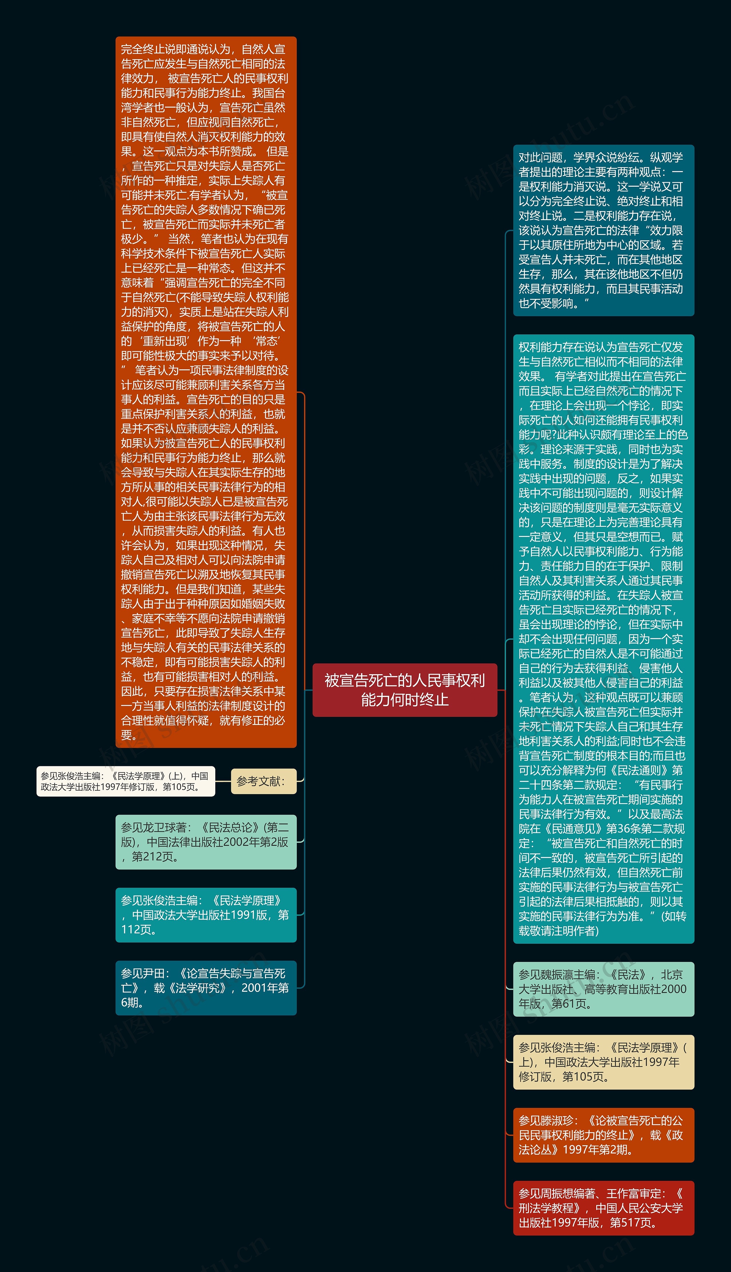 被宣告死亡的人民事权利能力何时终止