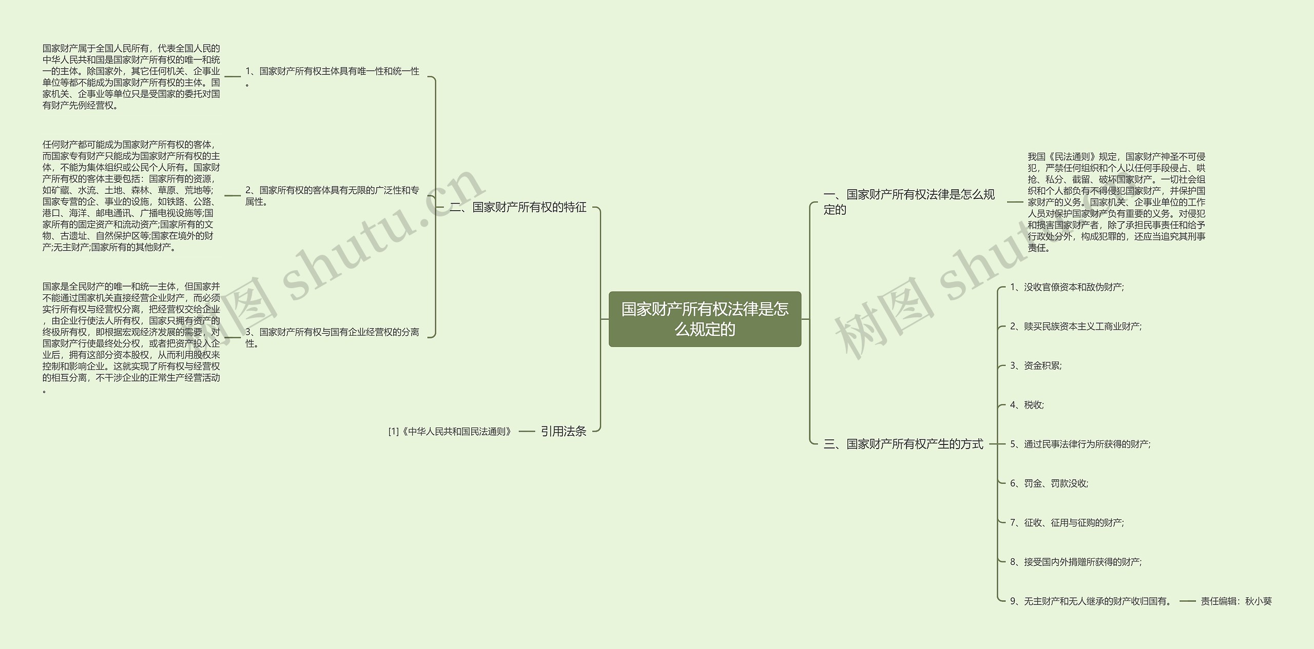 国家财产所有权法律是怎么规定的思维导图