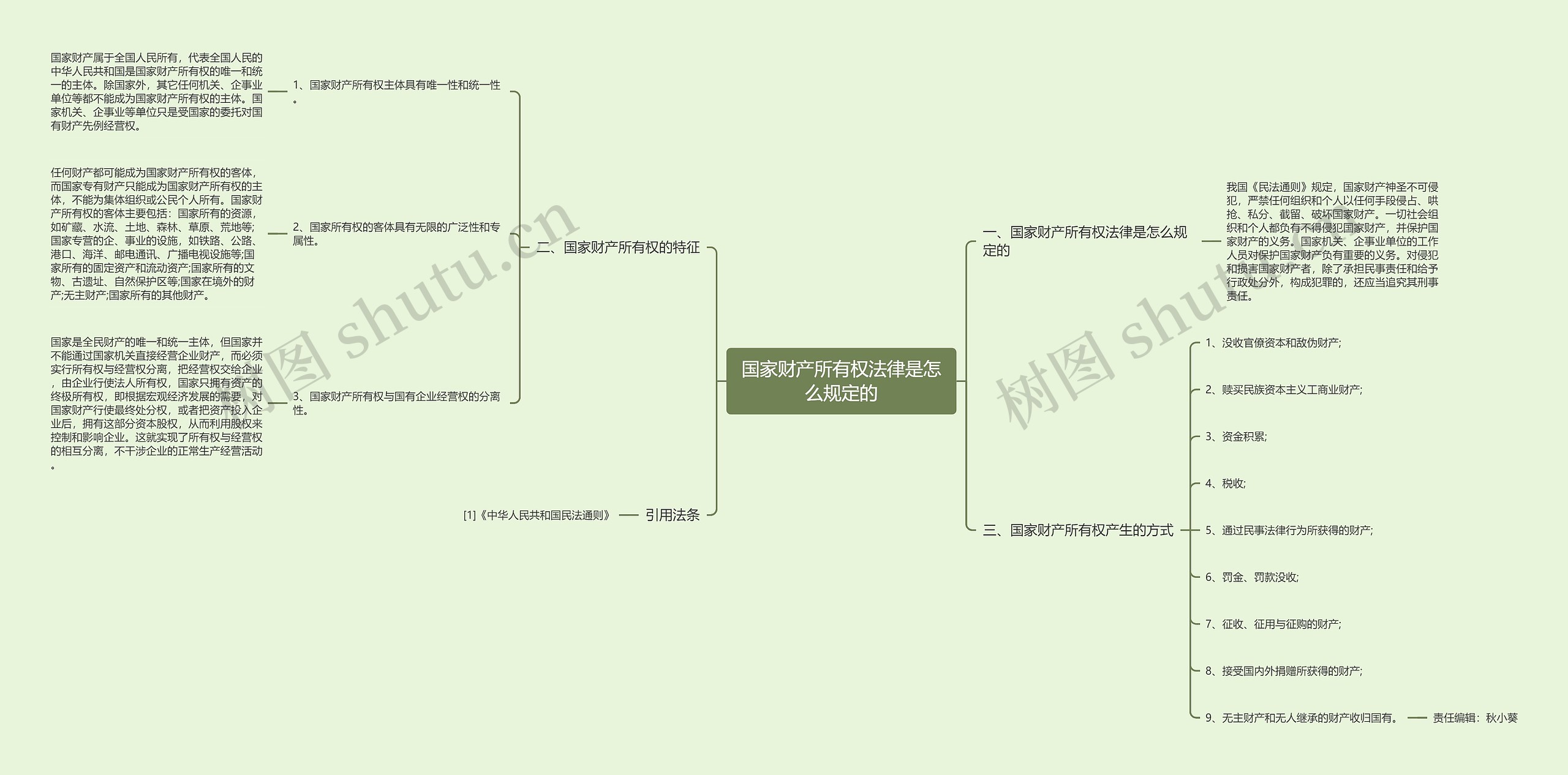 国家财产所有权法律是怎么规定的 国家财产所有权法律是怎么规定的
