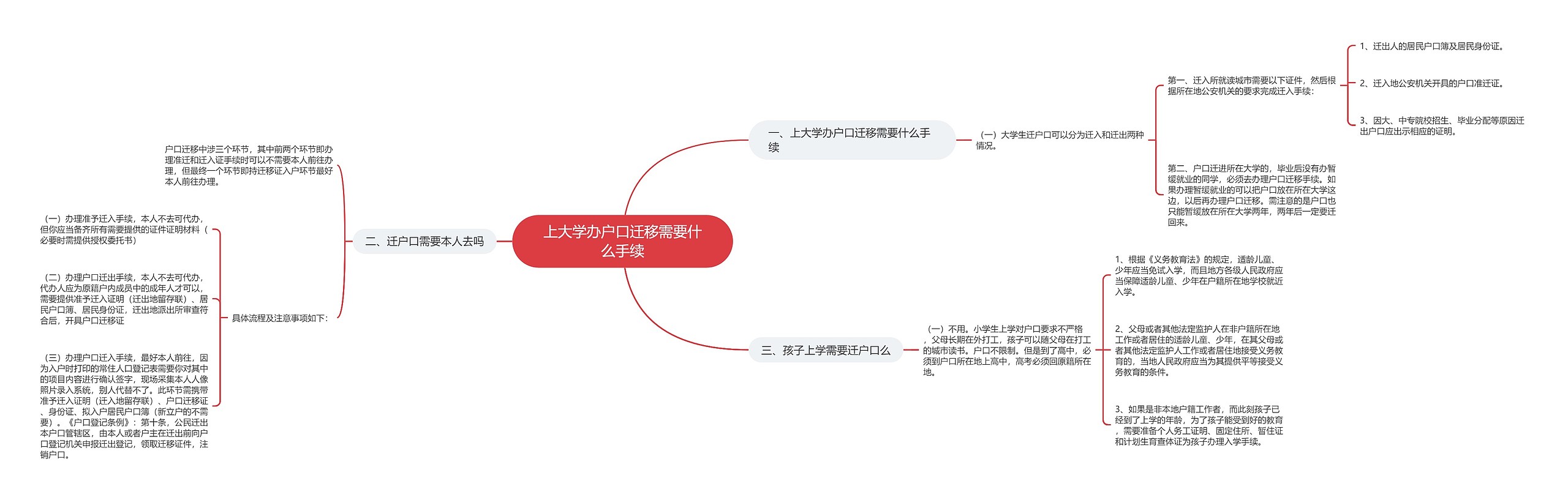 上大学办户口迁移需要什么手续