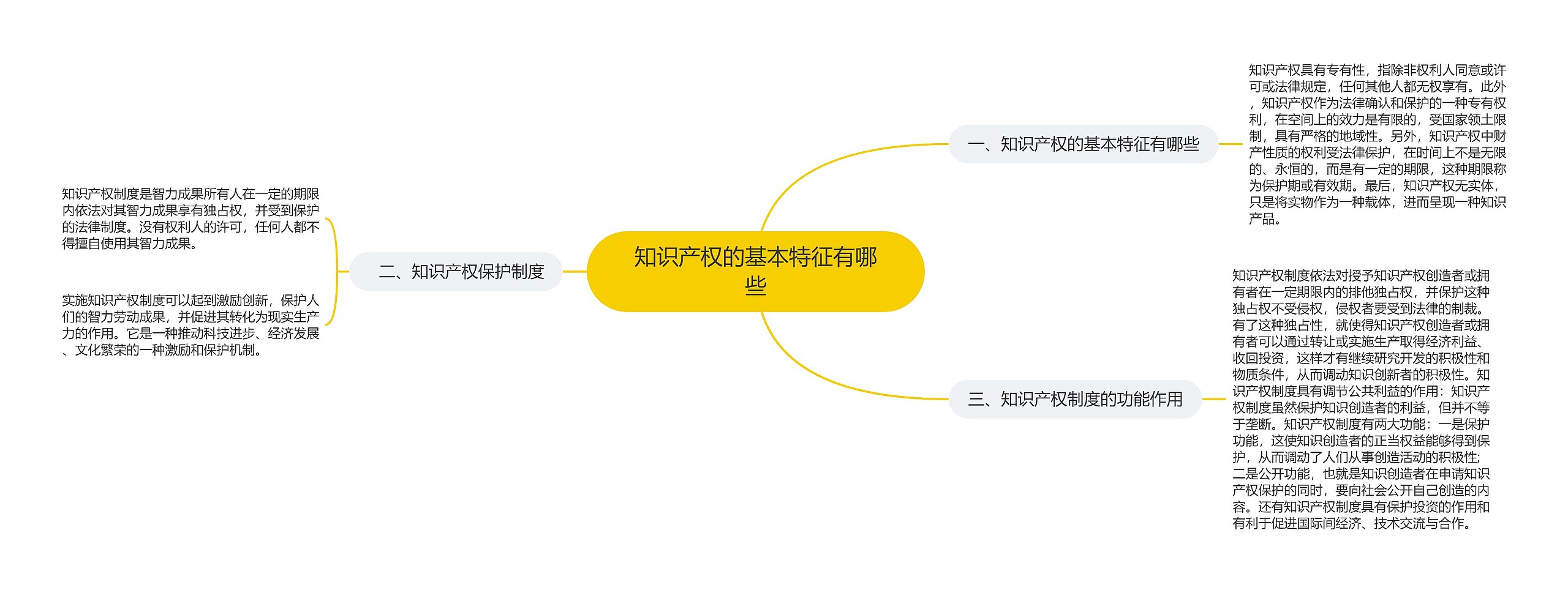 知识产权的基本特征有哪些思维导图