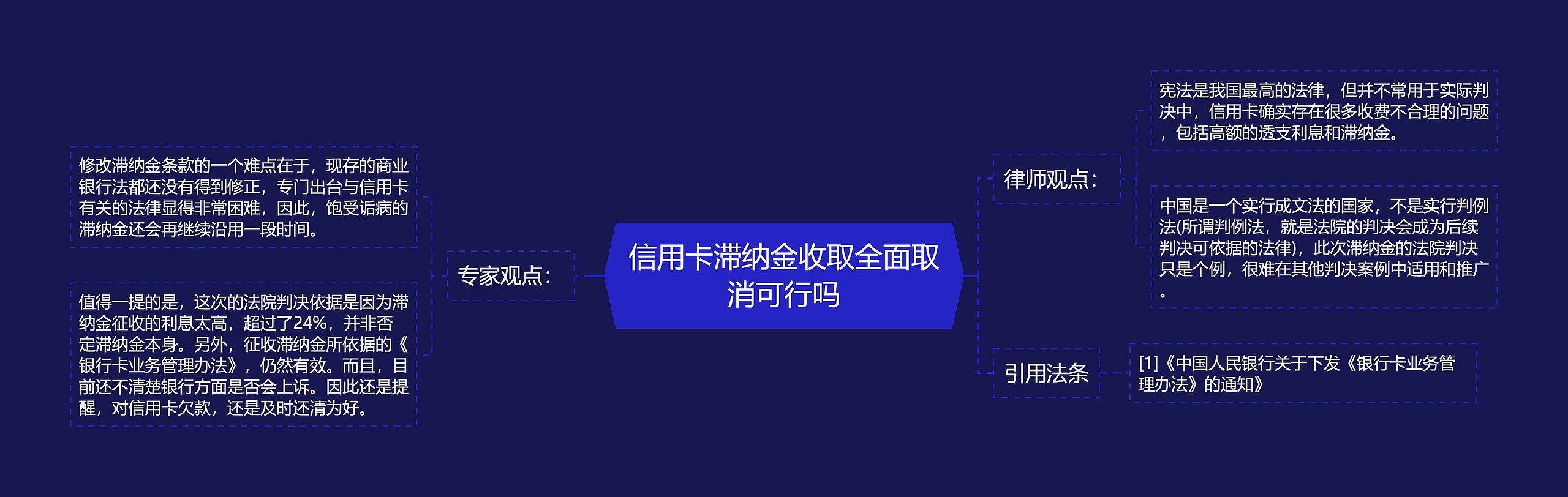 信用卡滞纳金收取全面取消可行吗