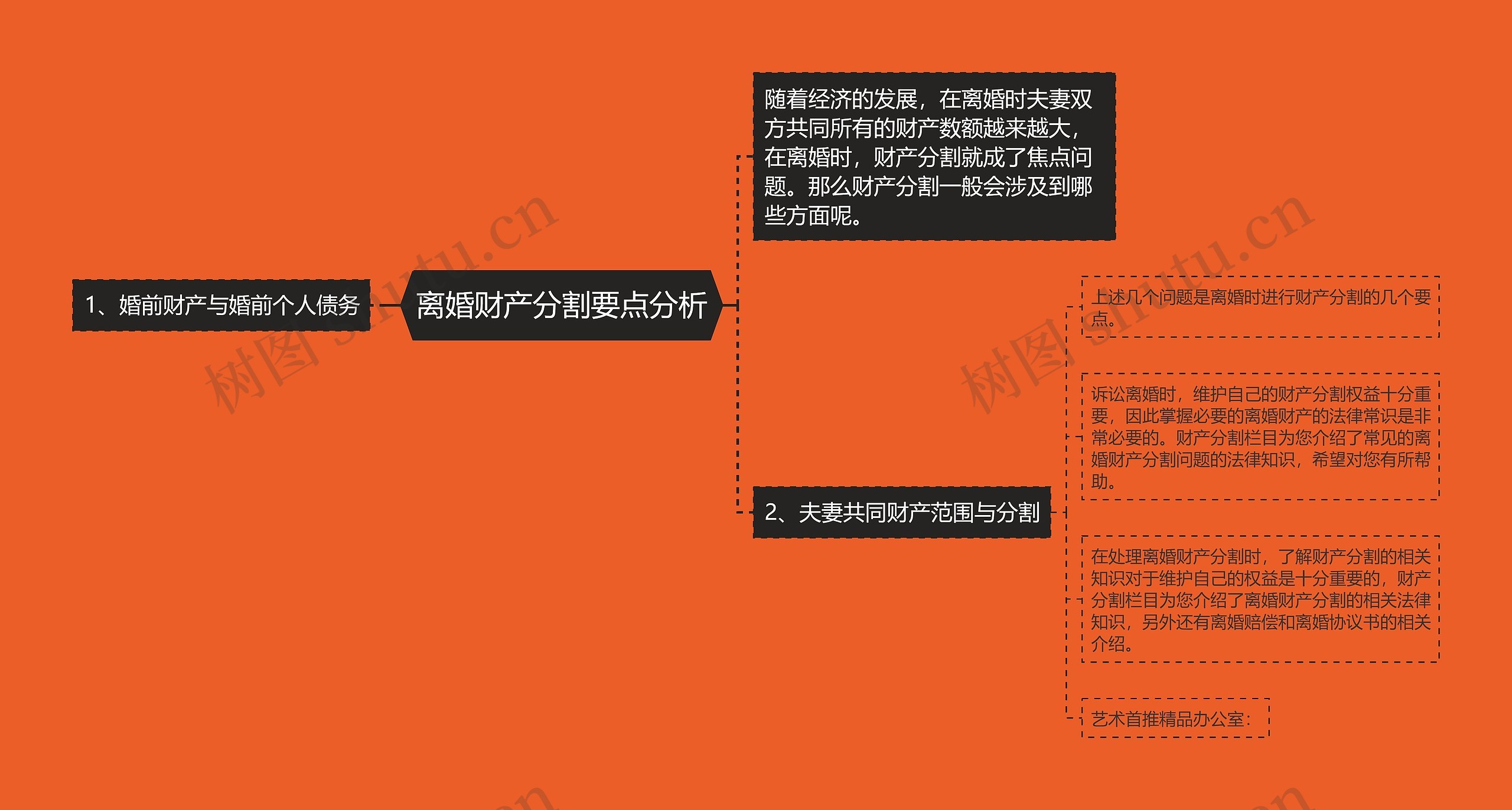 离婚财产分割要点分析