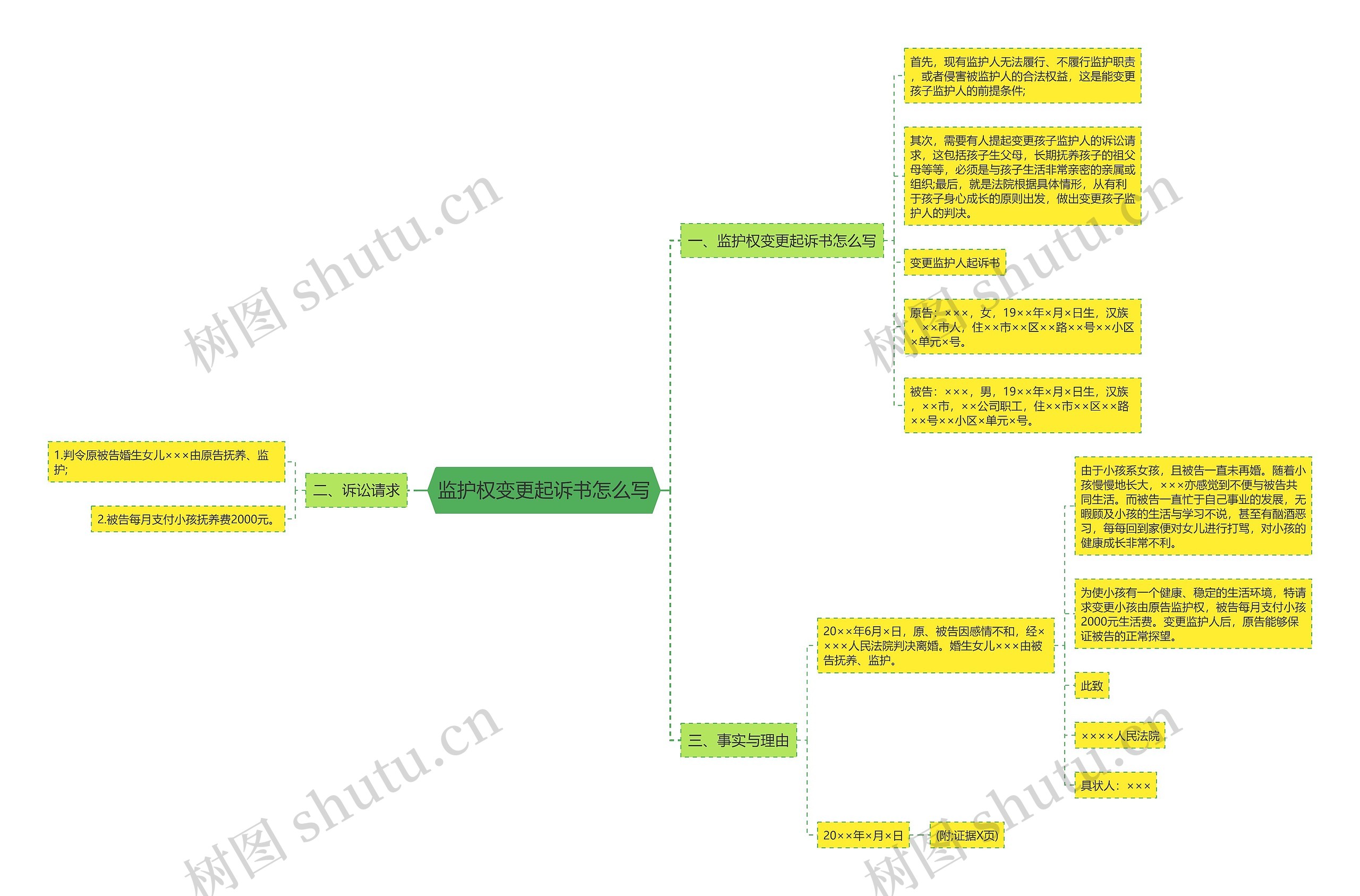 监护权变更起诉书怎么写 监护权变更起诉书怎么写