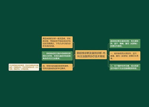 肠结核诊断及鉴别诊断-内科主治医师诊疗技术常规