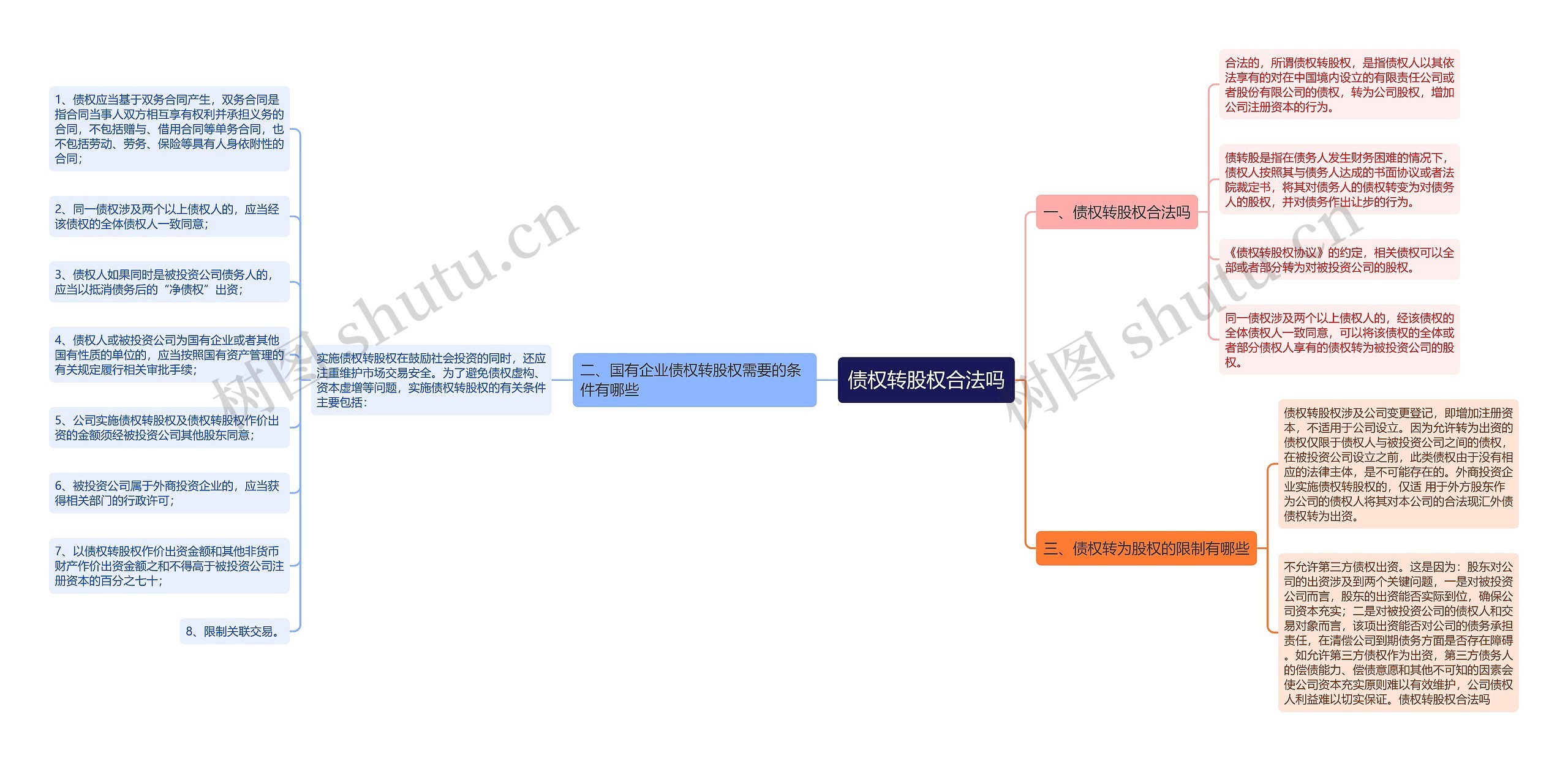 债权转股权合法吗思维导图