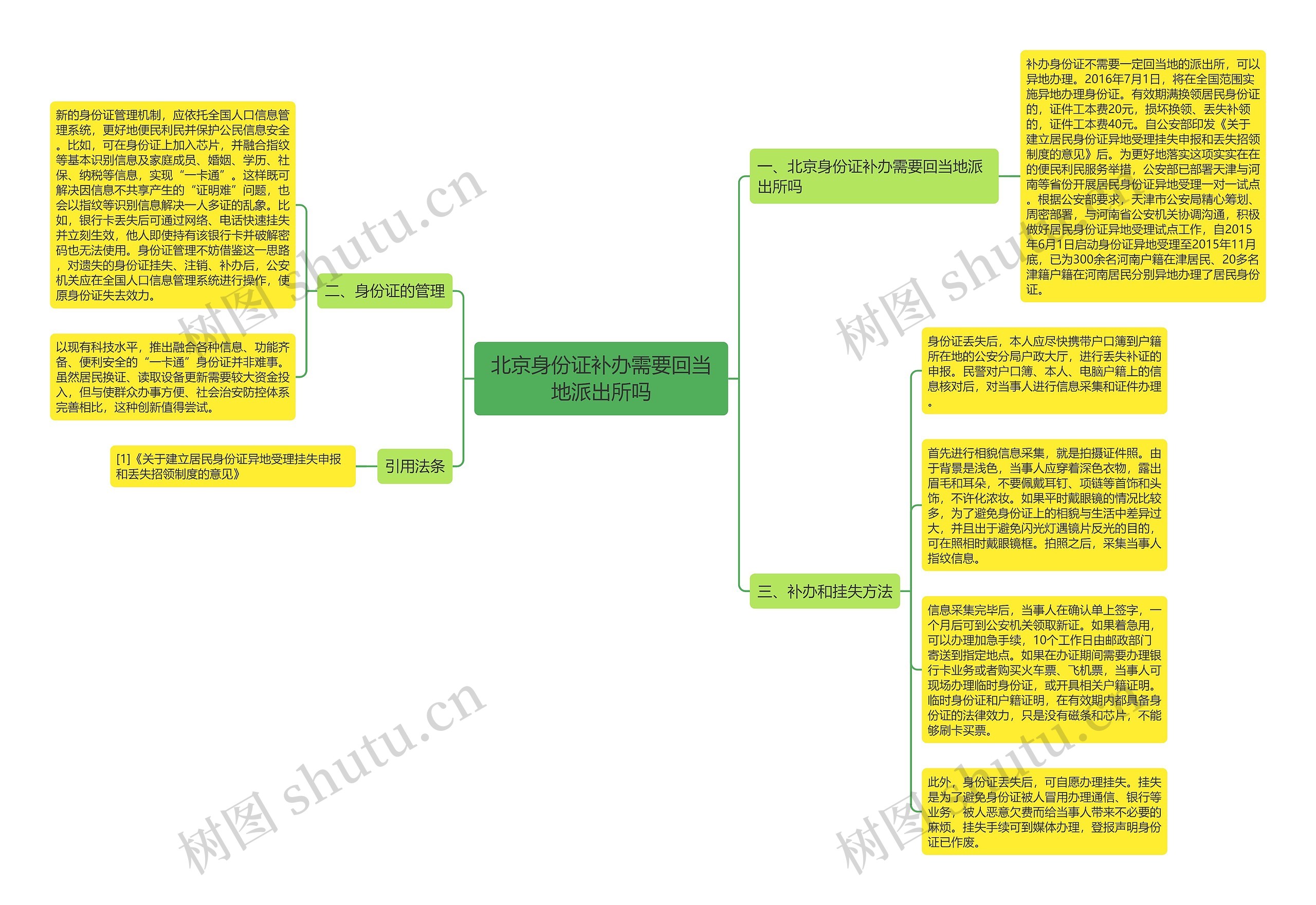 北京身份证补办需要回当地派出所吗思维导图