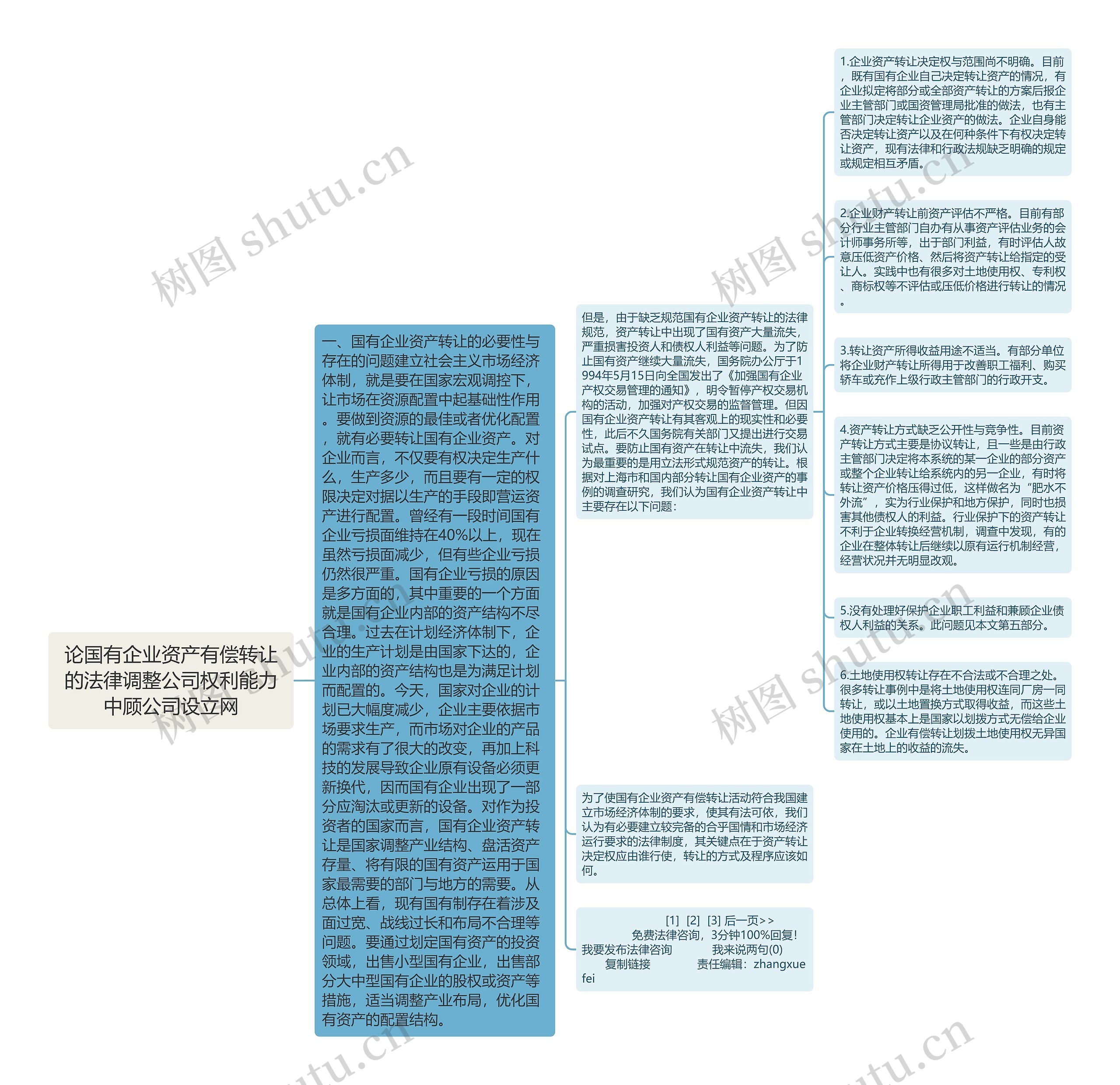 论国有企业资产有偿转让的法律调整公司权利能力中顾公司设立网 论国有企业资产有偿转让的法律调整公司权利能力中顾公司设立网