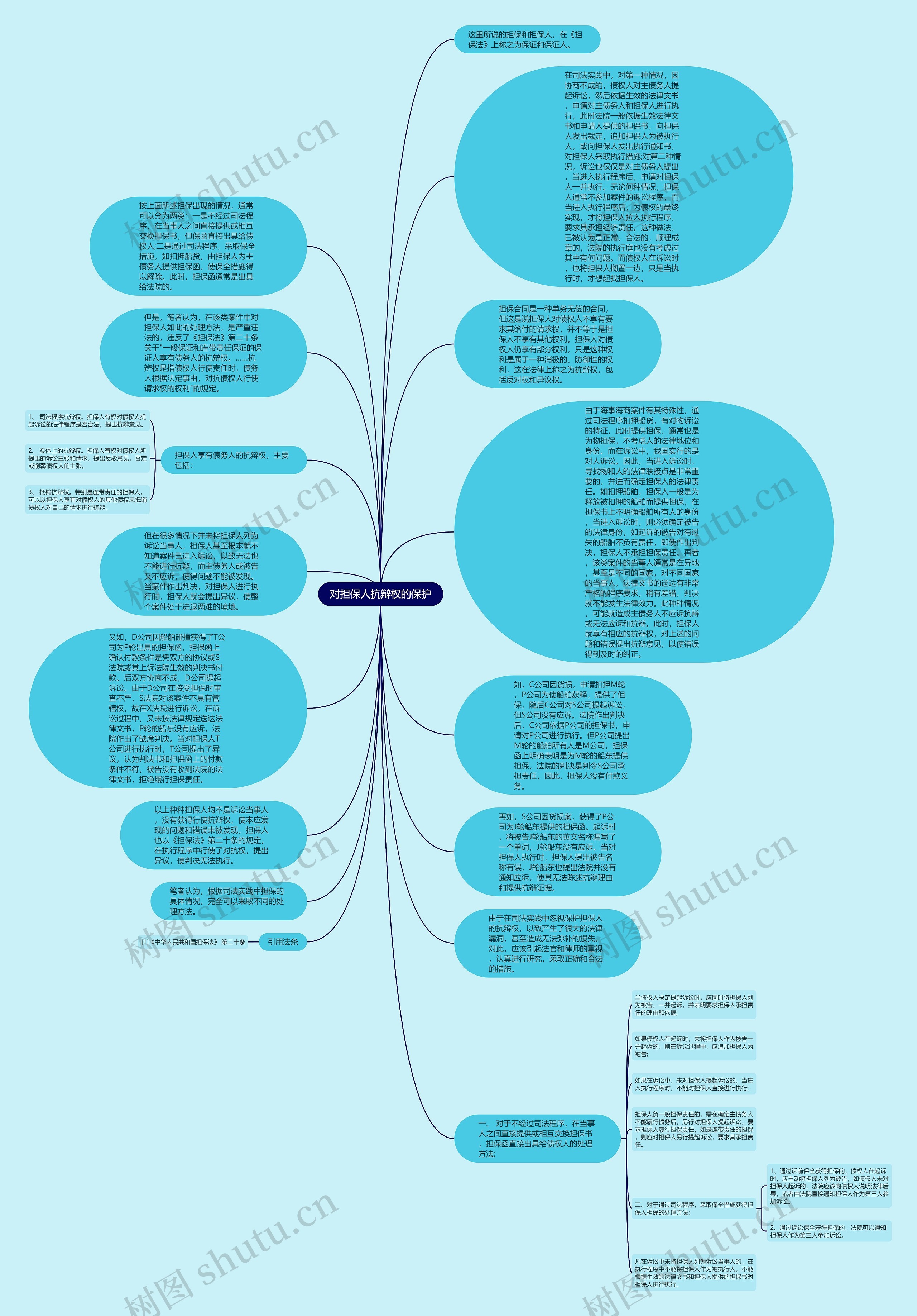 对担保人抗辩权的保护思维导图