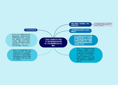 三亚市人民政府关于印发《三亚市新型农村合作医疗二次补偿管理办法》的通知