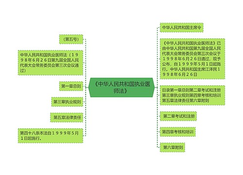 《中华人民共和国执业医师法》