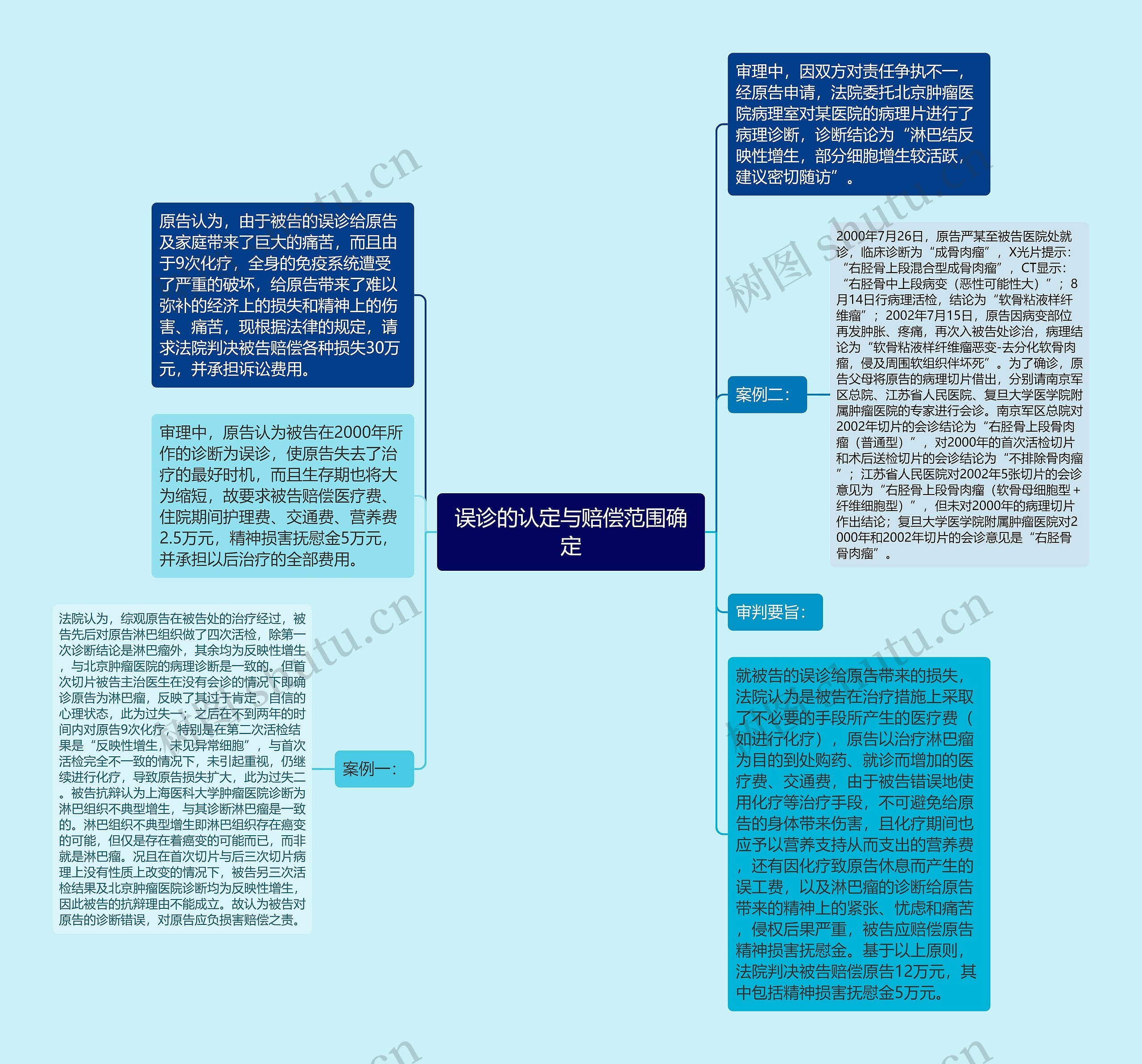 误诊的认定与赔偿范围确定