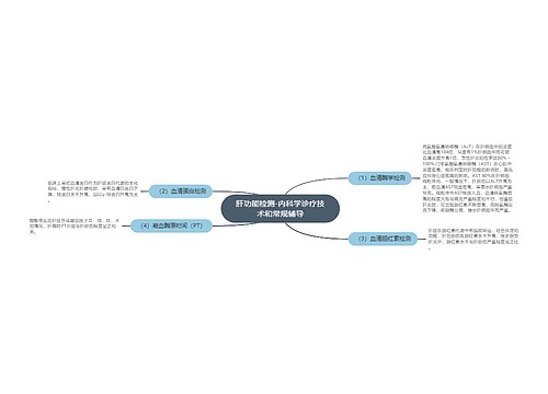 肝功能检测-内科学诊疗技术和常规辅导