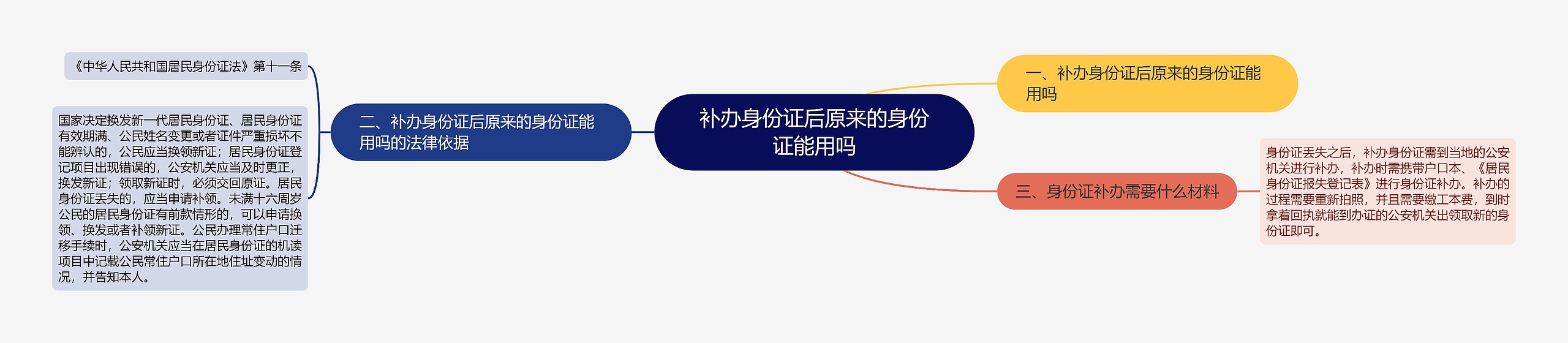 补办身份证后原来的身份证能用吗 补办身份证后原来的身份证能用吗
