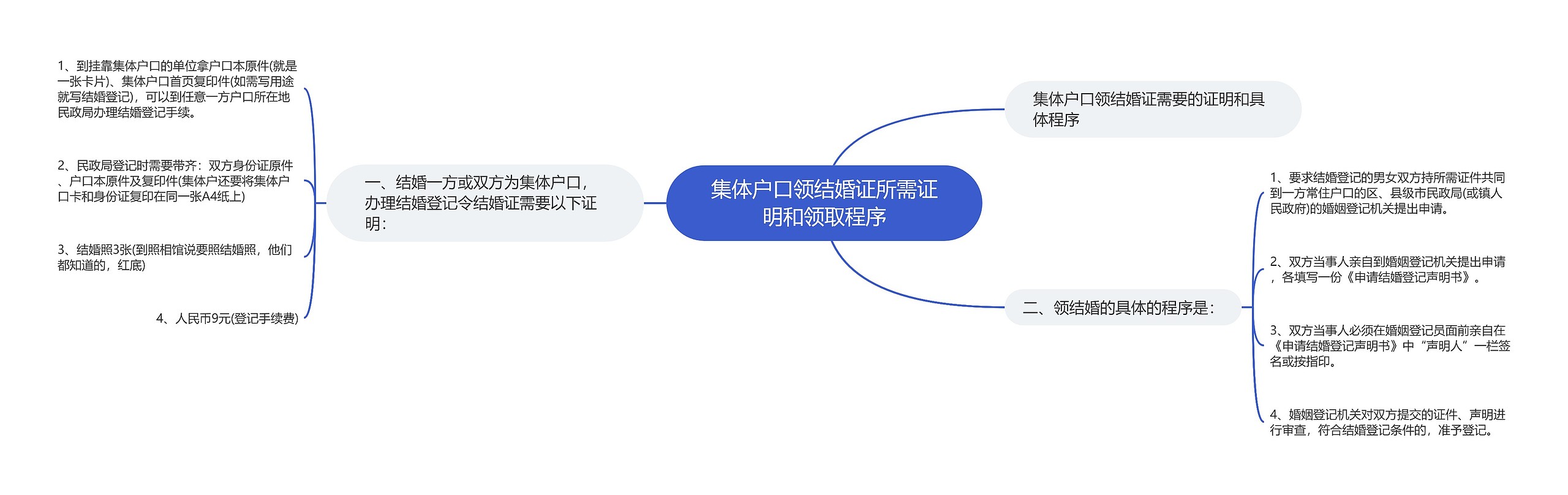 集体户口领结婚证所需证明和领取程序