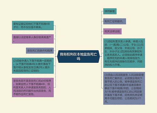 我有权利在本地宣告死亡吗