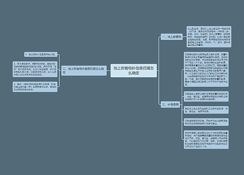 地上附着物补偿费归属怎么确定