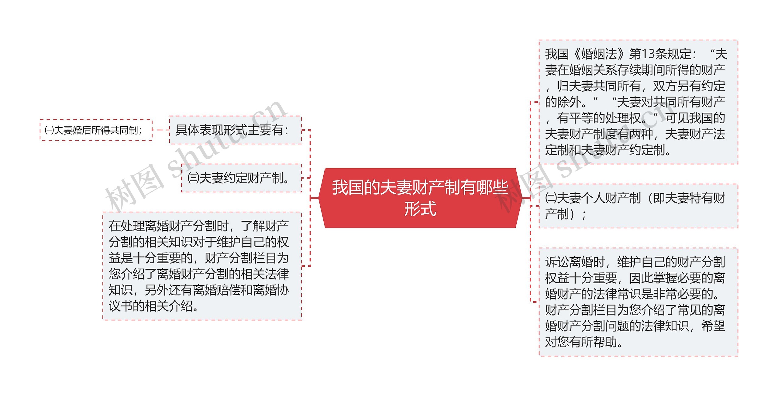 我国的夫妻财产制有哪些形式