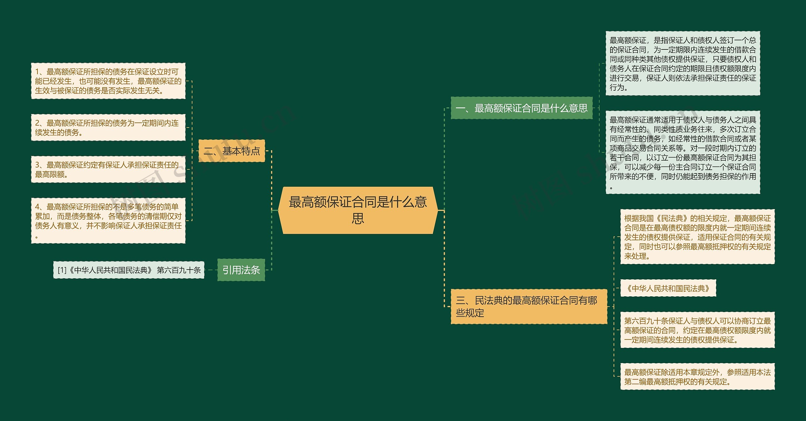 最高额保证合同是什么意思