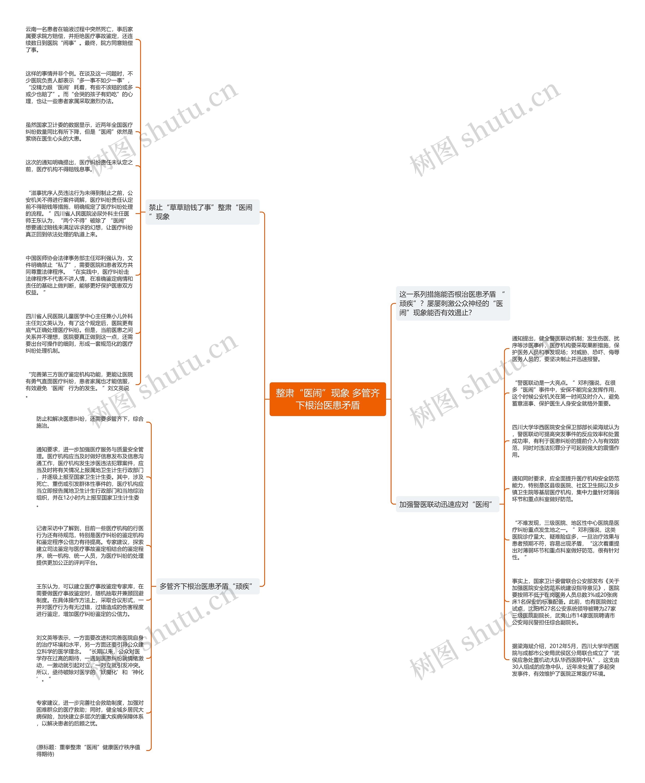 整肃“医闹”现象 多管齐下根治医患矛盾思维导图