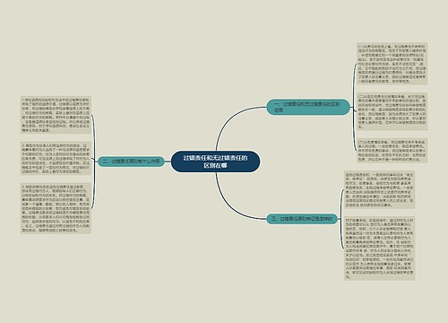 过错责任和无过错责任的区别在哪