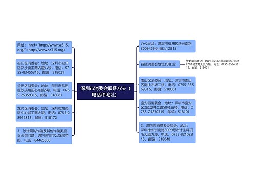 深圳市消委会联系方法（电话和地址）