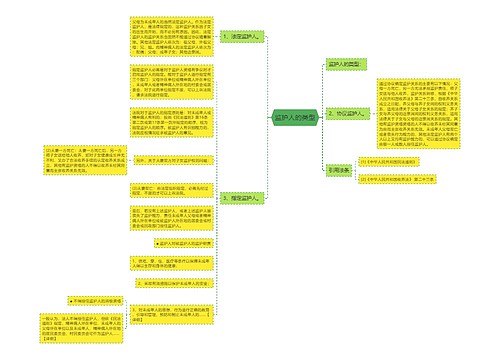 监护人的类型