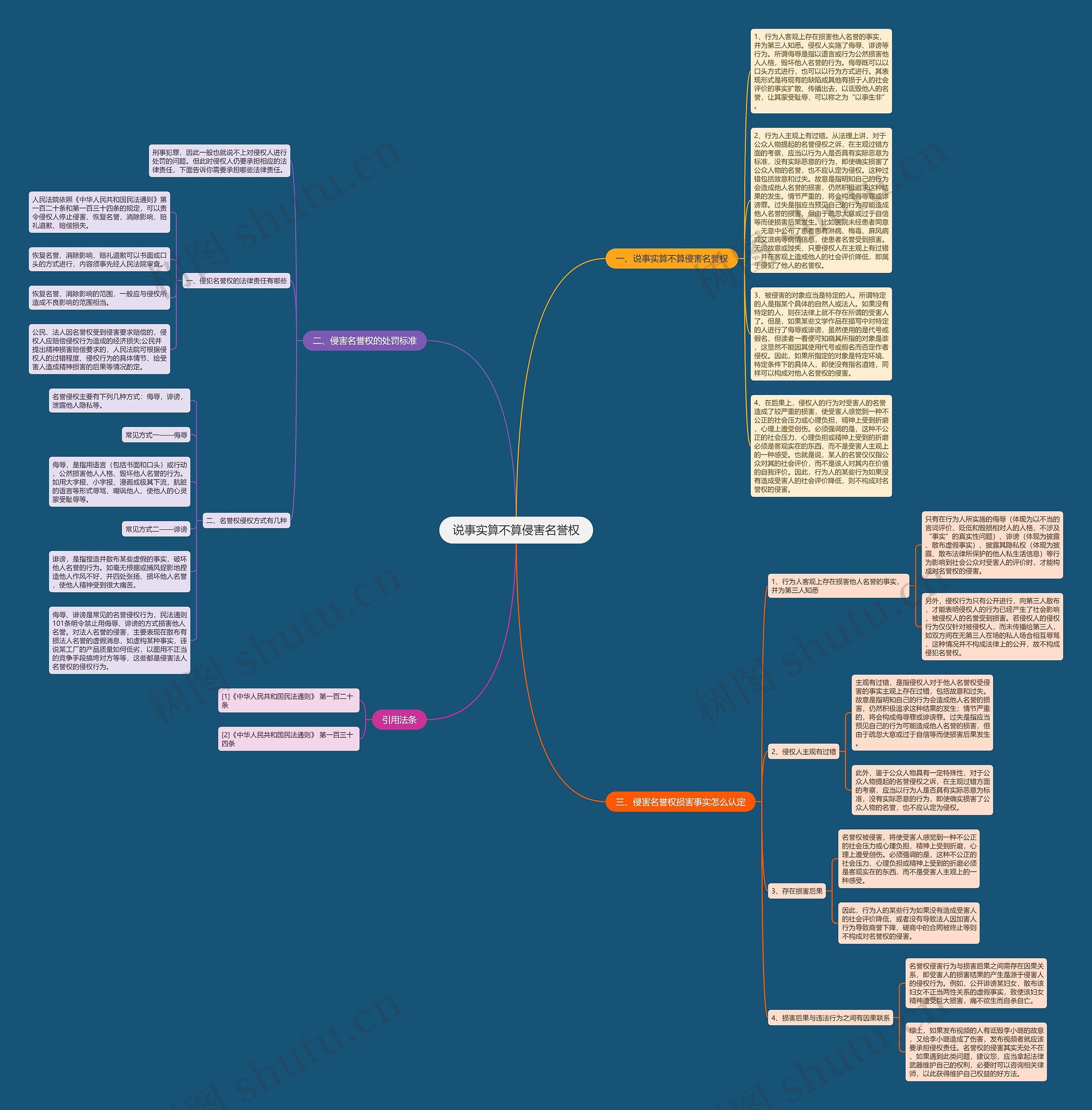 说事实算不算侵害名誉权思维导图