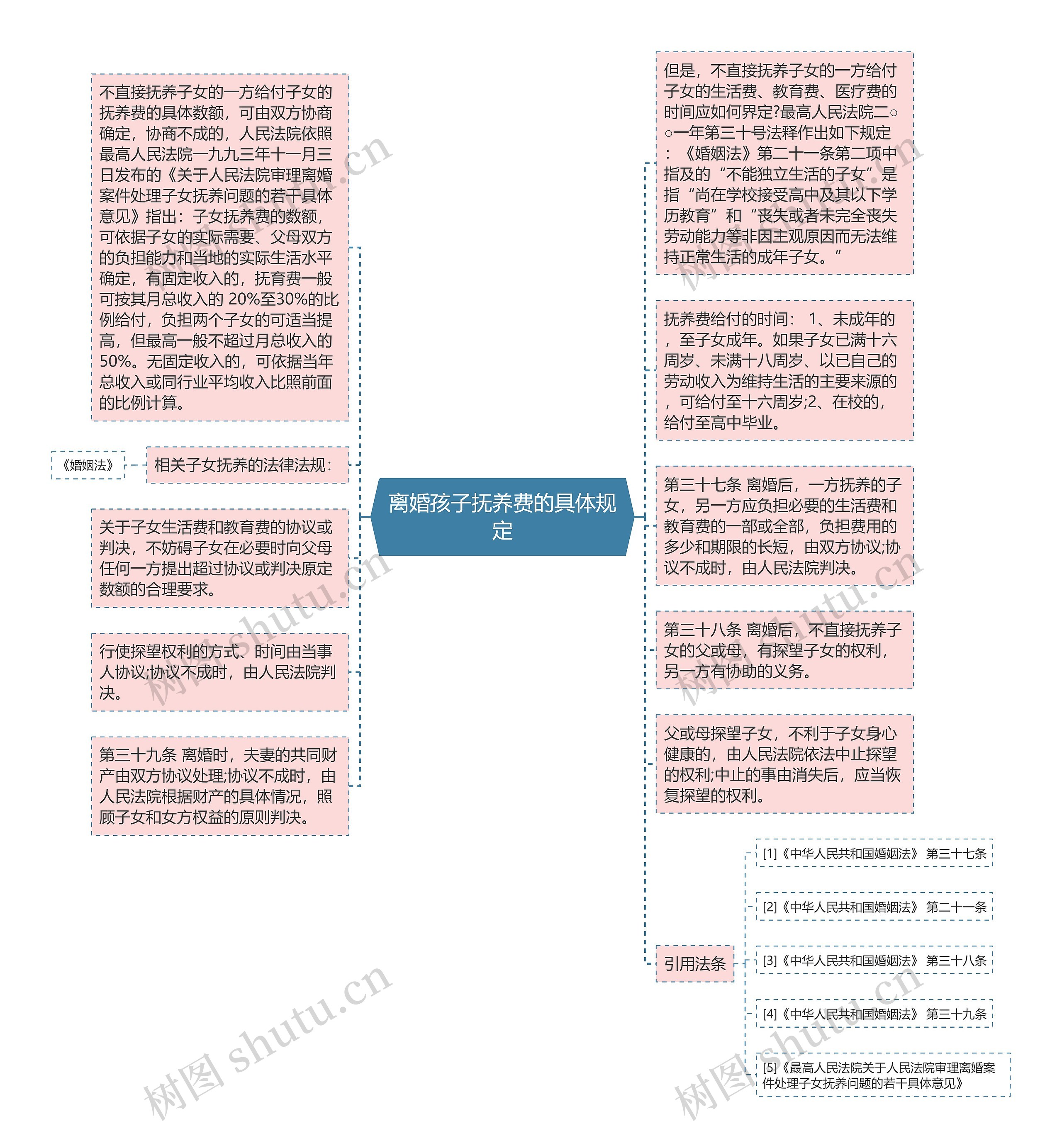 离婚孩子抚养费的具体规定