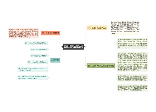 医患纠纷法律法规