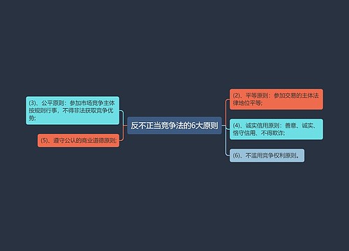 反不正当竞争法的6大原则