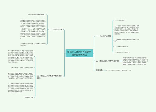 侵犯个人财产所有权要承担哪些法律责任