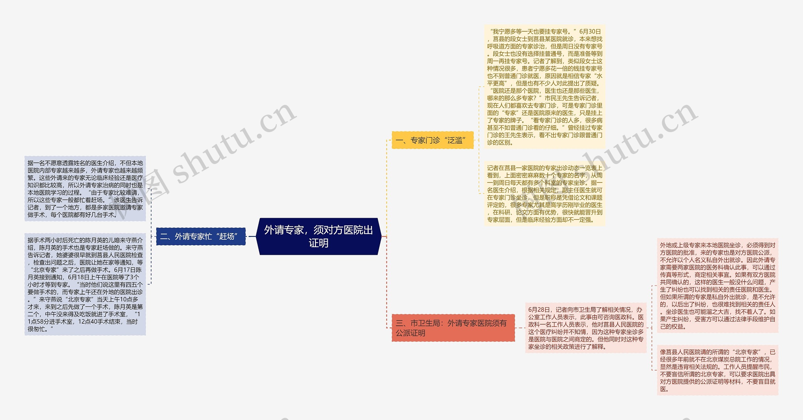 外请专家，须对方医院出证明