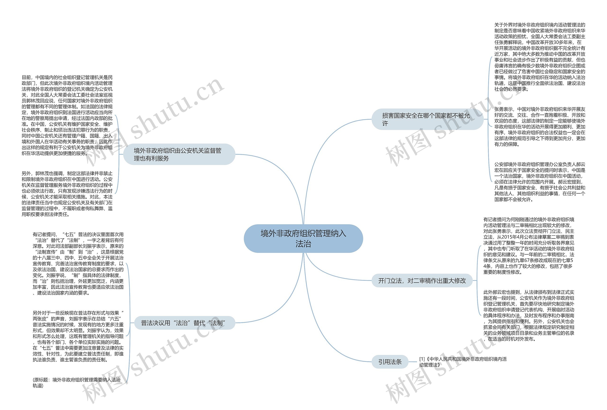 境外非政府组织管理纳入法治 境外非政府组织管理纳入法治