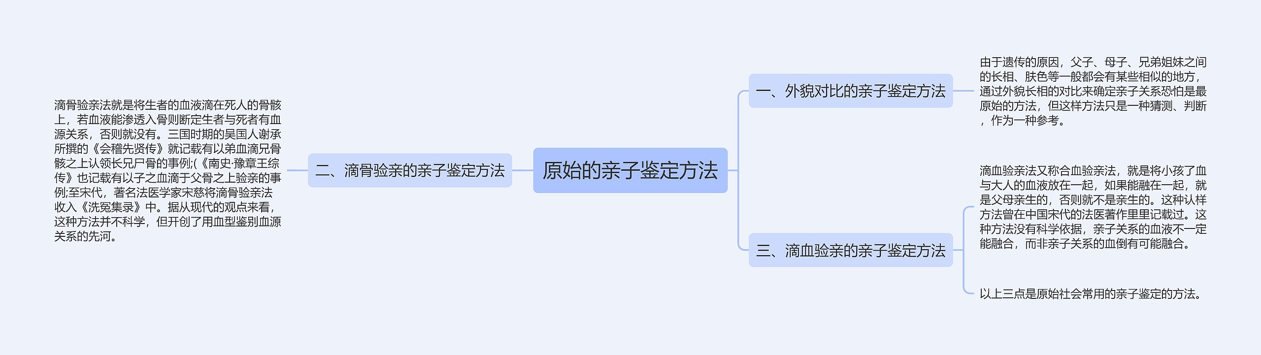 原始的亲子鉴定方法