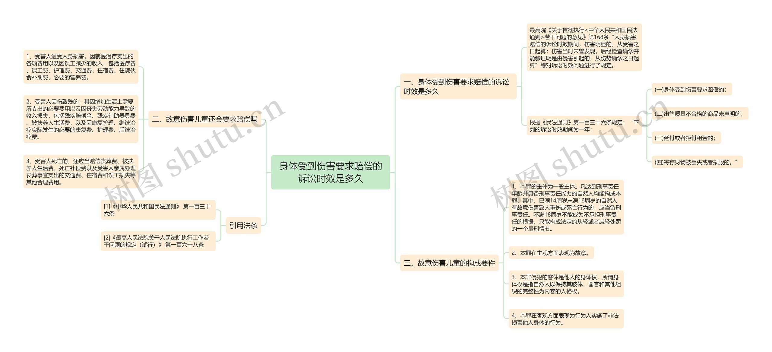 身体受到伤害要求赔偿的诉讼时效是多久