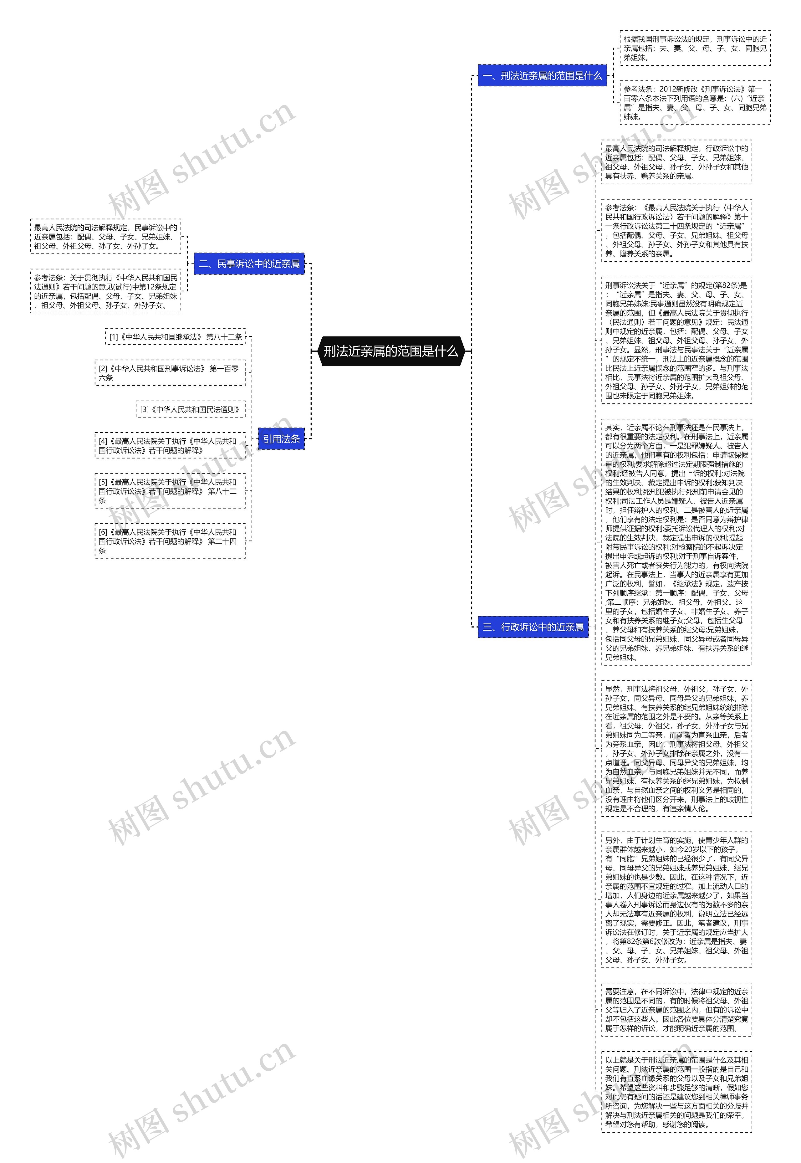 刑法近亲属的范围是什么思维导图