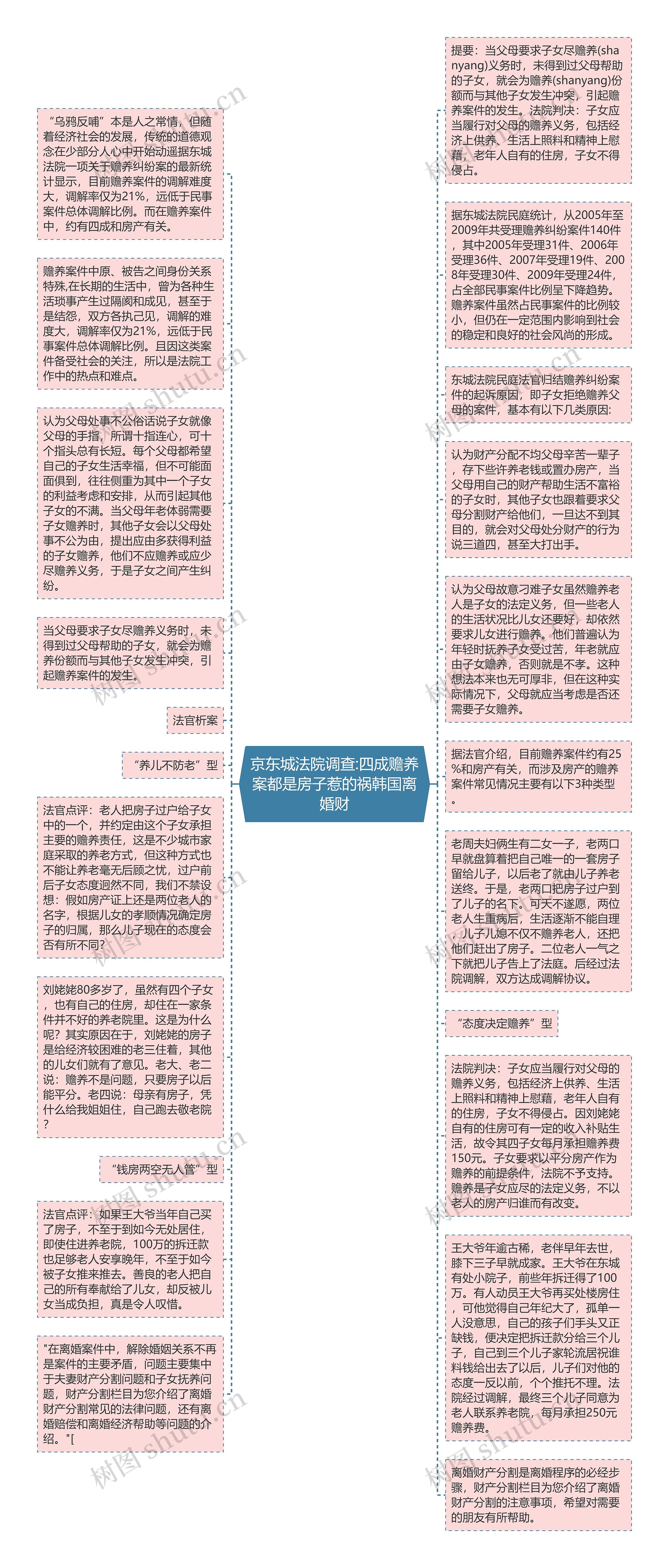 京东城法院调查:四成赡养案都是房子惹的祸韩国离婚财