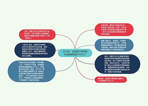 卫计委：全国医疗费用增长幅度要降到10%以下