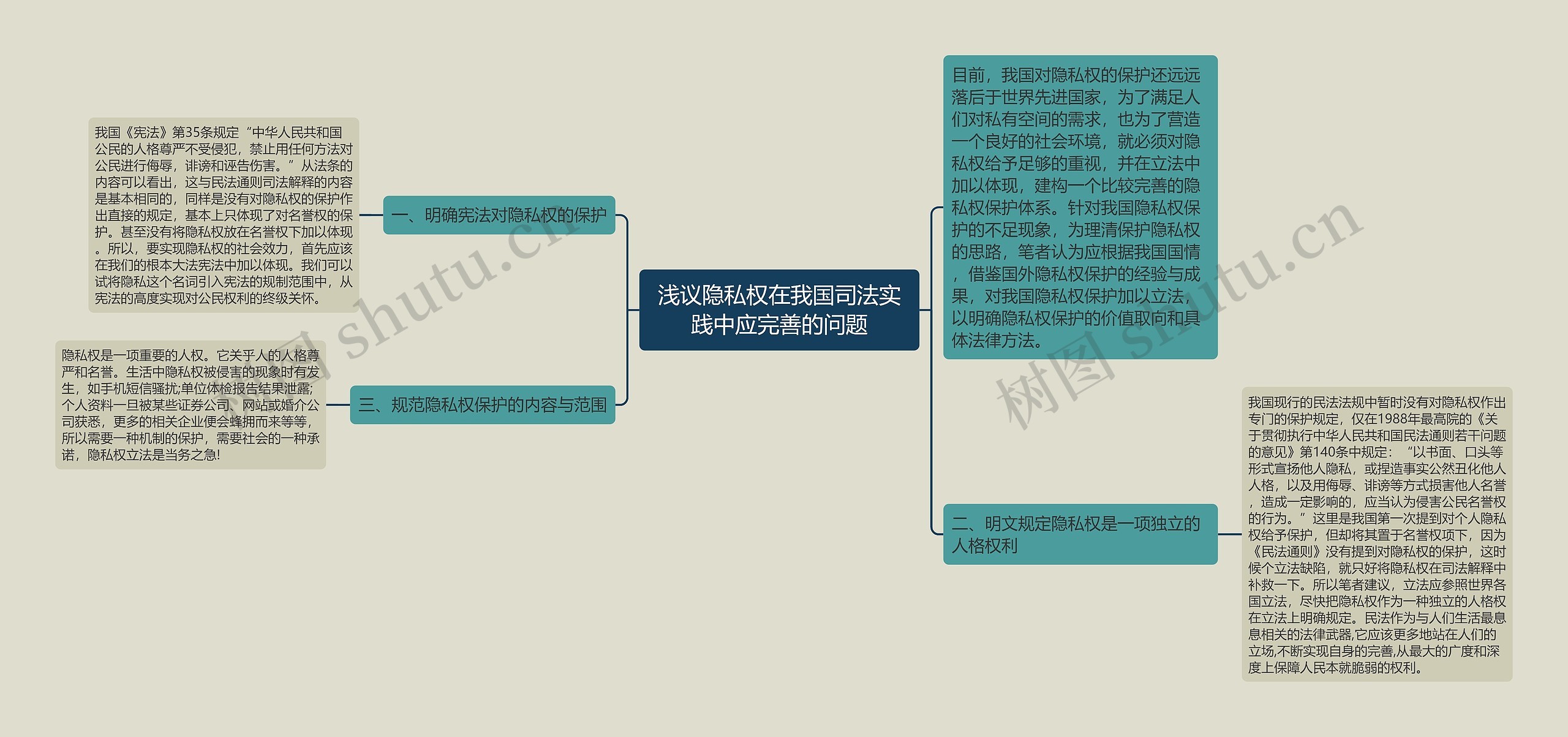 浅议隐私权在我国司法实践中应完善的问题