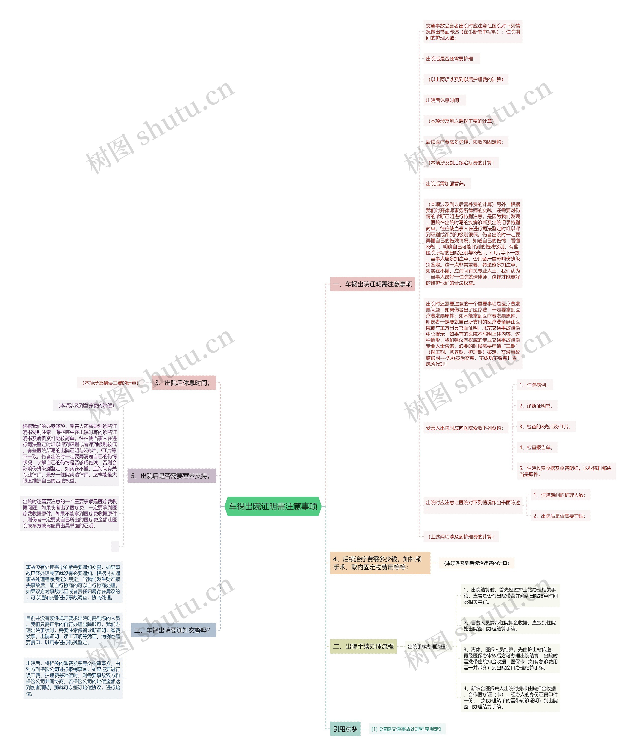 车祸出院证明需注意事项 车祸出院证明需注意事项