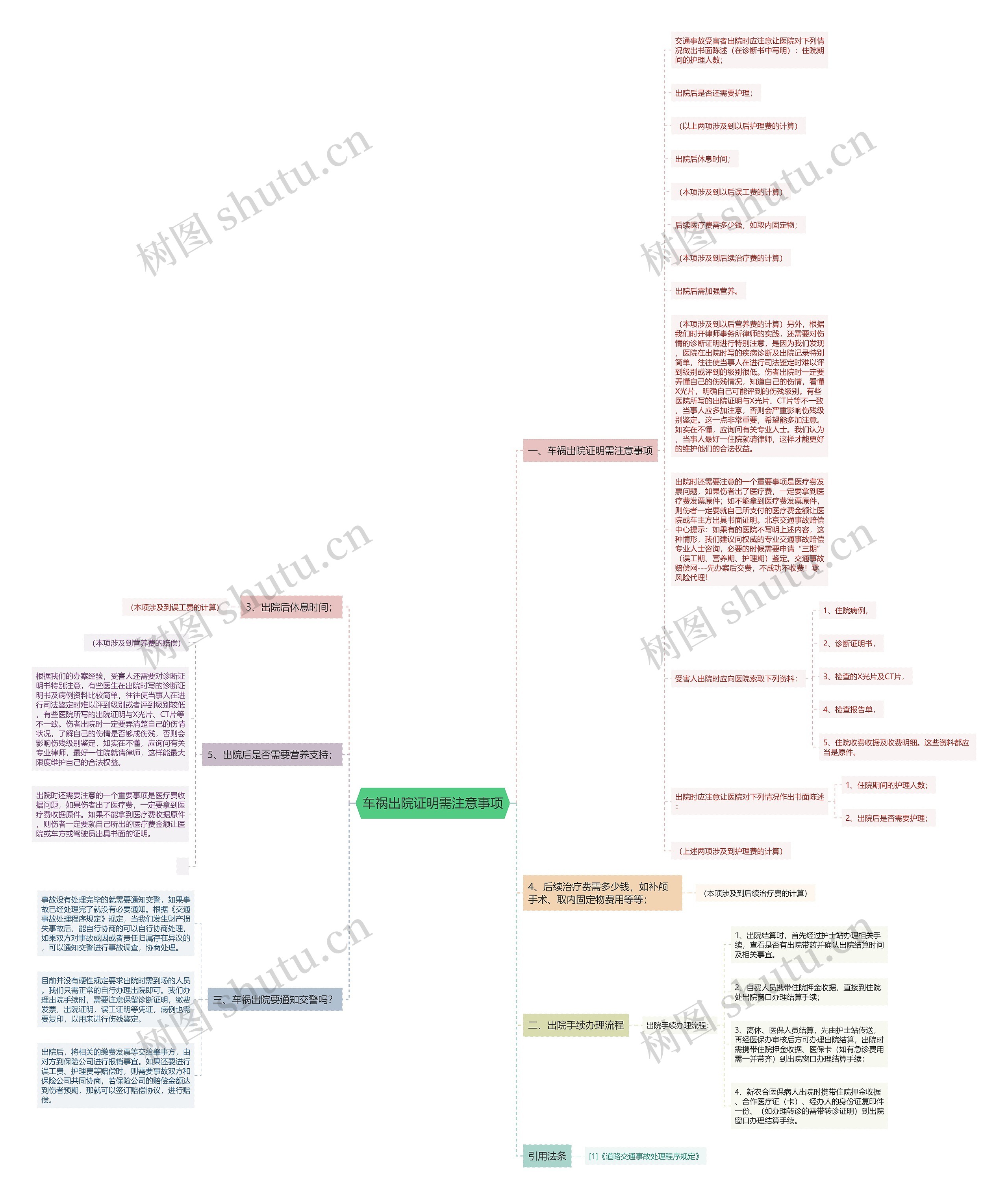 车祸出院证明需注意事项思维导图
