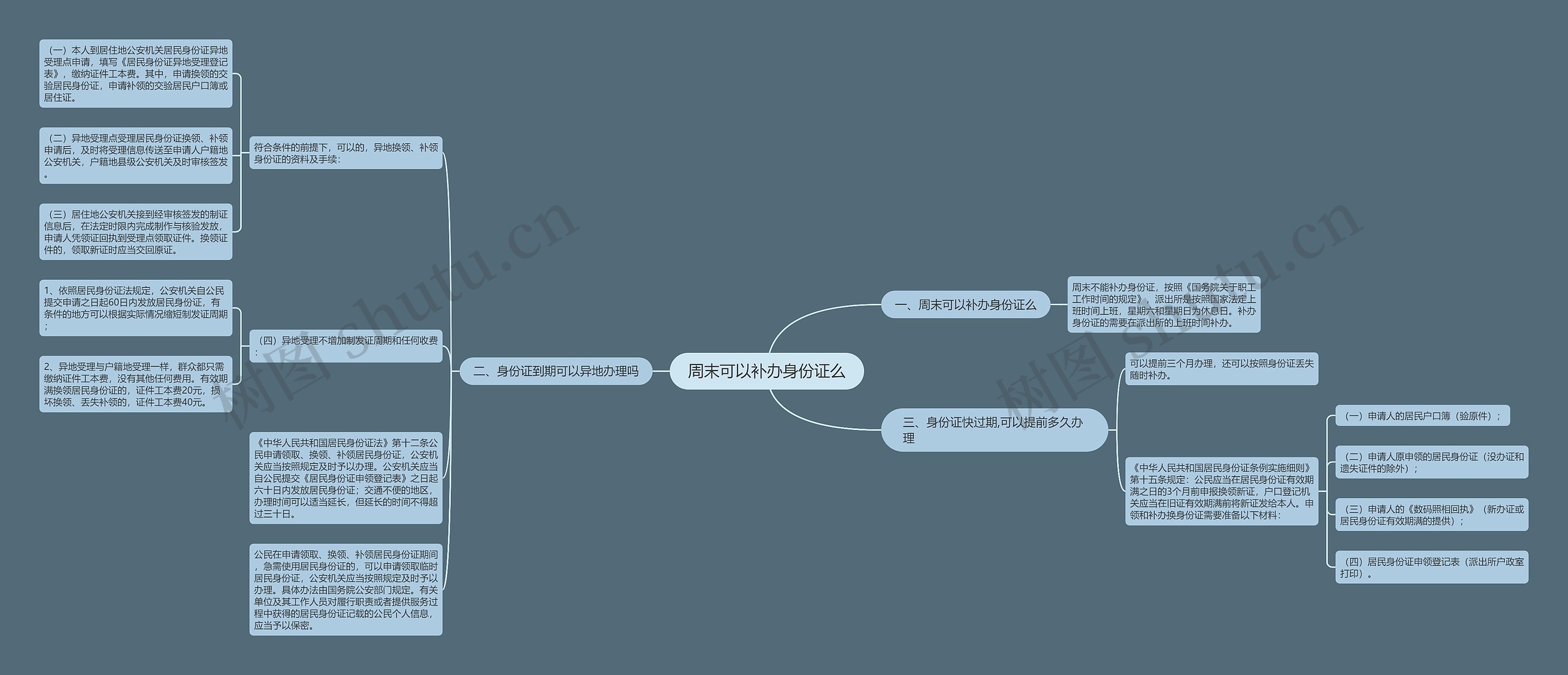 周末可以补办身份证么思维导图