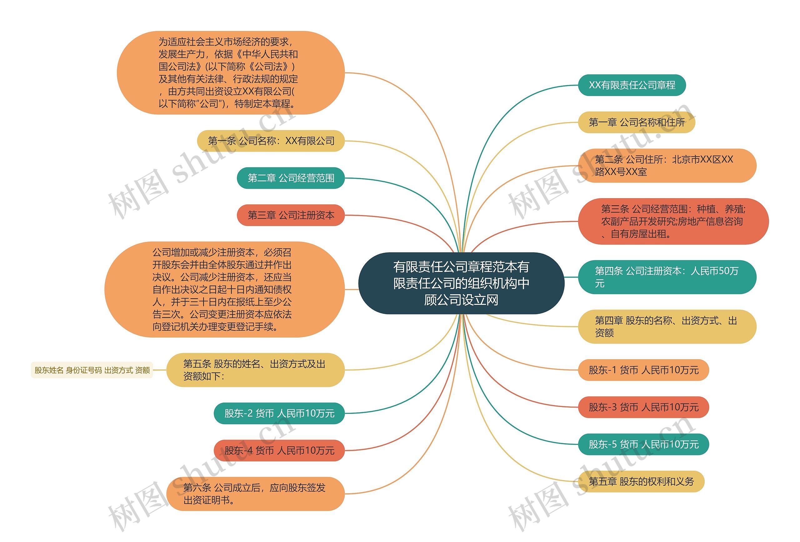 有限责任公司章程范本有限责任公司的组织机构中顾公司设立网