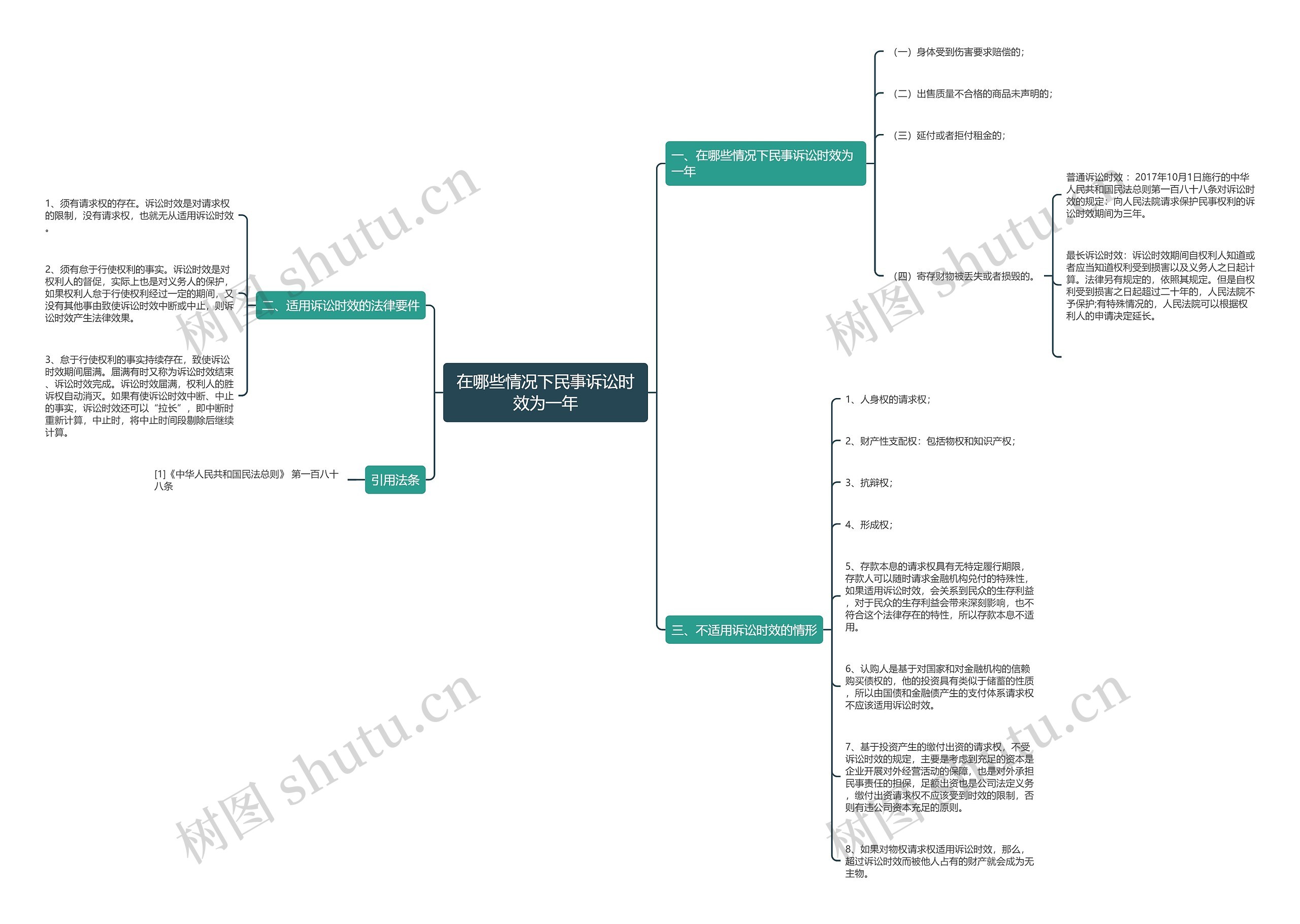 在哪些情况下民事诉讼时效为一年 在哪些情况下民事诉讼时效为一年